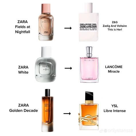 dupe perfume zara|zara perfume dupes for men.